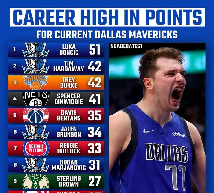 九游游戏下载入口包含蒂姆连续七场比赛得分超过刷新纪录，勇士不断突破！热度持续攀升的词条